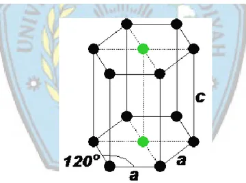 Gambar 2.9.  Sistem Kristal Heksagonal  (Sumber : http _www.rolanrusli.com) 