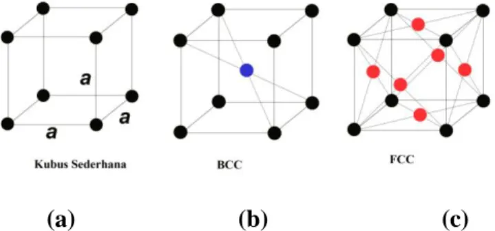 Gambar 2.3 Sistem Kristal Tetragonal 