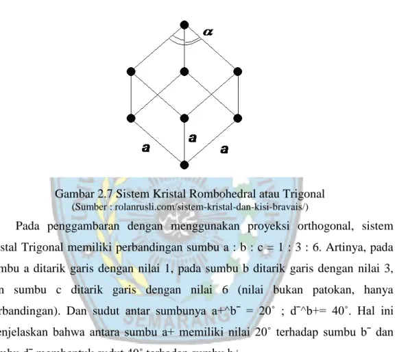 Gambar 2.7 Sistem Kristal Rombohedral atau Trigonal 
