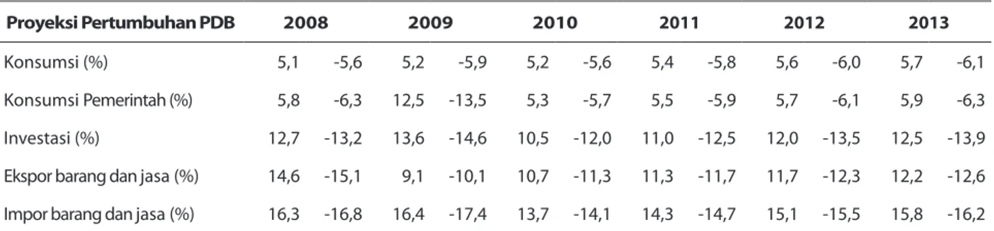 Gambar  2.  memperlihatkan  tingkat  inflasi  dari  tahun  ke  tahun  mengalami  fluktuatif   (naik-turun)