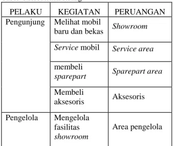 Tabel  1.Kebutuhan Ruang 