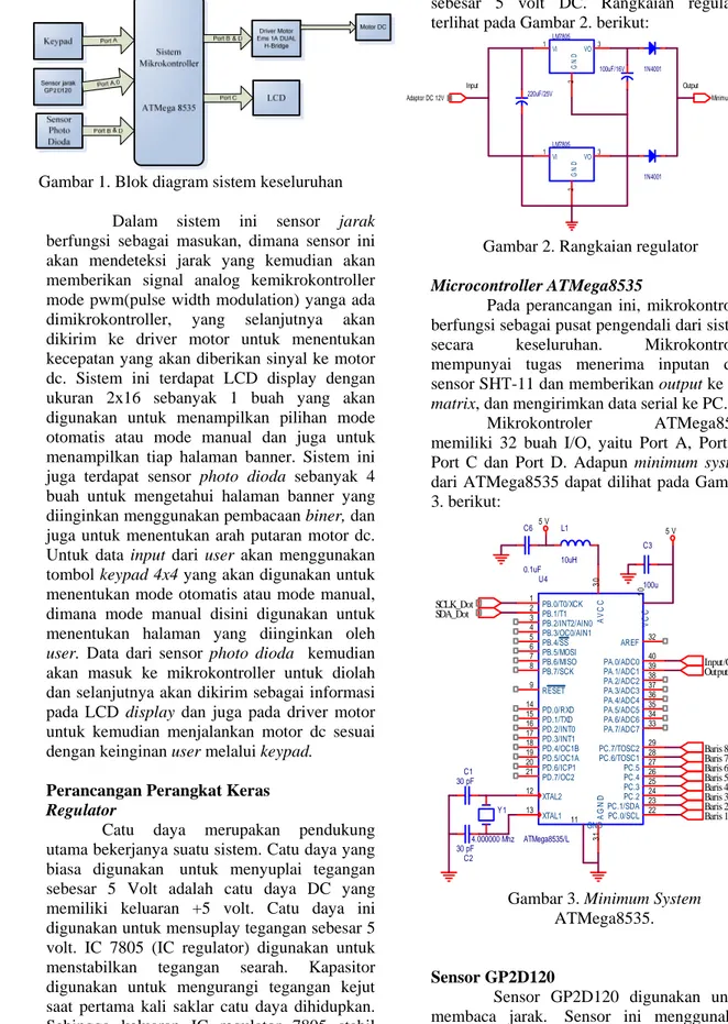 Gambar 3. Minimum System  ATMega8535. 