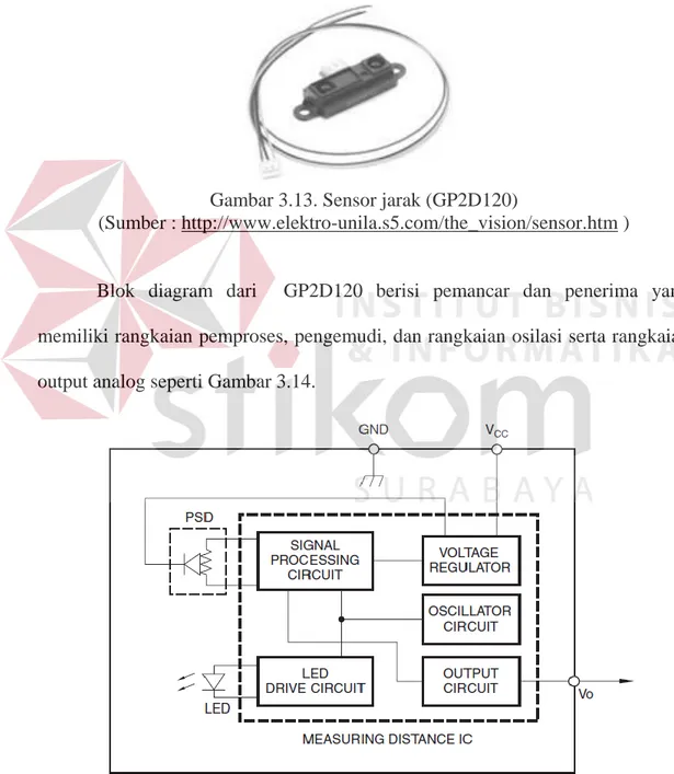 Gambar 3.13. Sensor jarak (GP2D120) 