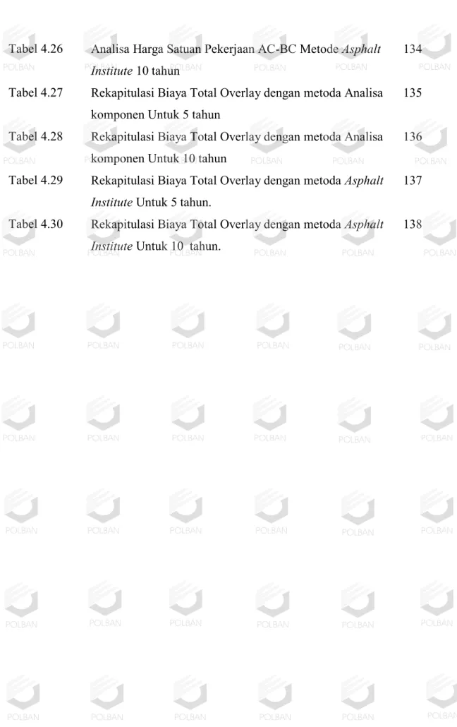 Tabel 4.26  Analisa Harga Satuan Pekerjaan AC-BC Metode Asphalt  Institute 10 tahun 