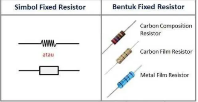 Gambar 2.4 Resistor 