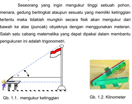 Gambar 1.1 adalah gambar seorang pengamat yang ingin mengukur  tinggi tiang bendera dengan menggunakan klinometer (Gb