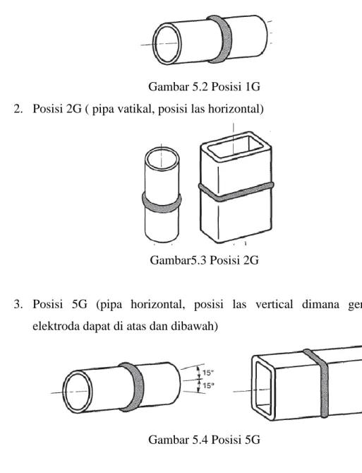 Gambar 5.2 Posisi 1G  2.  Posisi 2G ( pipa vatikal, posisi las horizontal) 