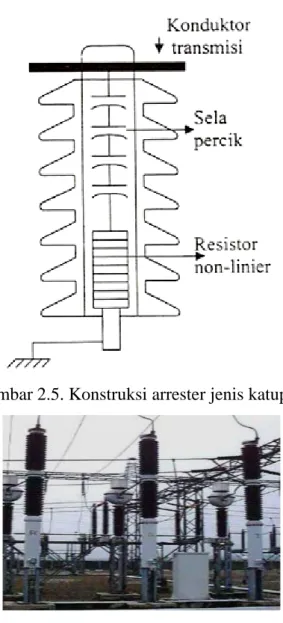 Gambar 2.5. Konstruksi arrester jenis katup  [6] 