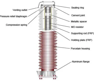 Gambar 2.12. Struktur lightning arrester  [8] 