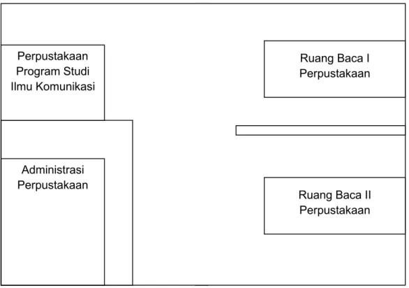 Gambar 3 1 Denah ruang baca program studi Bahasa Indonesia