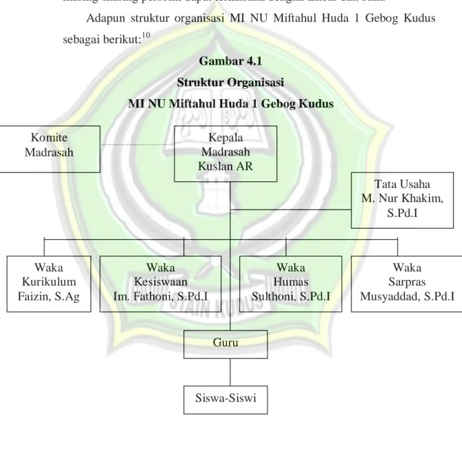 Gambar 4.1  Struktur Organisasi 