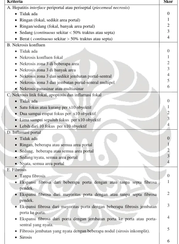 Tabel 3.1. Skor nekroinflamasi dan fibrosis menurut kriteria Ishak. (dikutip dari Theise ND