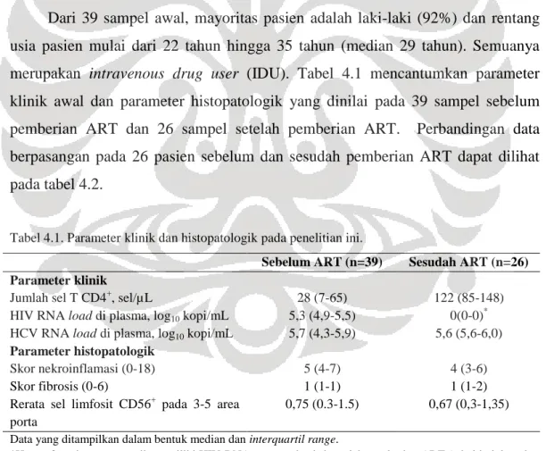 Tabel 4.1. Parameter klinik dan histopatologik pada penelitian ini. 