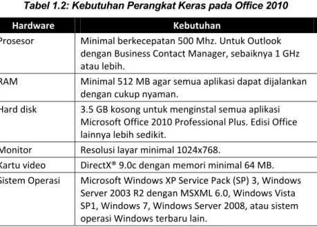 Tabel 1.2: Kebutuhan Perangkat Keras pada Office 2010 