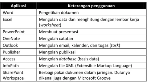 Tabel 1.3: Aplikasi dalam Paket Office 2010 