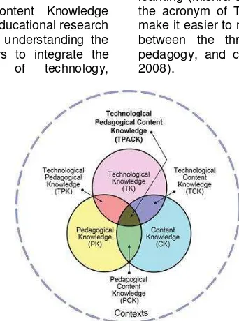 Figure 5. TPACK framework (Mishra & Koehler, 2006, p. 1026) 