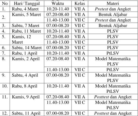 Tabel 2 Jadwal Pelaksanaan Penelitian Kelas VII A dan VII C SMP  Negeri 1 Ngaglik Tahun Ajaran 2014/2015 