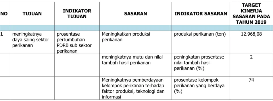 TABEL 5. INDIKATOR KINERJA UTAMA TAHUN 2019 