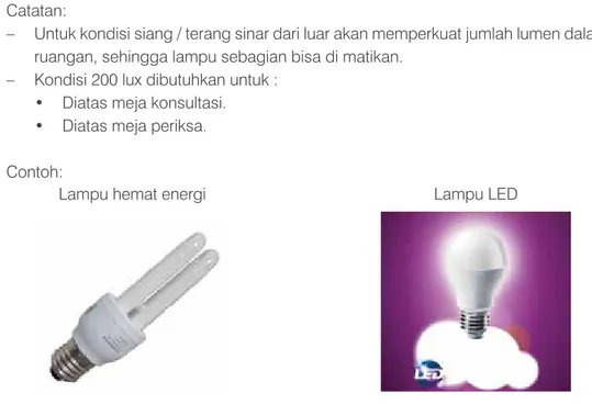 Gambar 19. Lampu hemat energi 58 Lumen/watt Gambar 20. Lampu LED 70 lumen/wattLampu LED