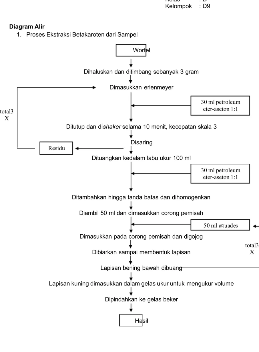 Diagram Alir 
