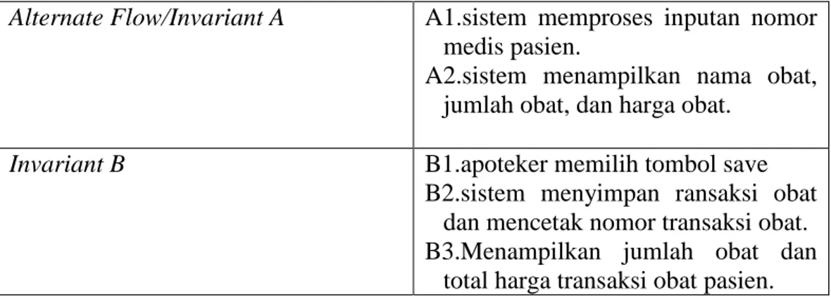 Tabel IV.5 Deskripsi use case mengelola pembayaran 