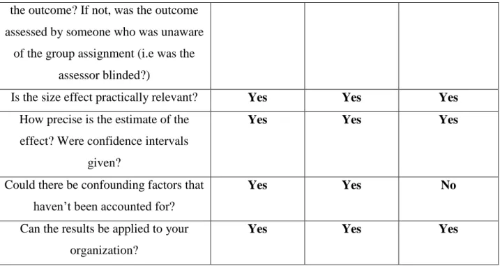 Tabel 3. Checklist telaah kritis untuk studi case-control 