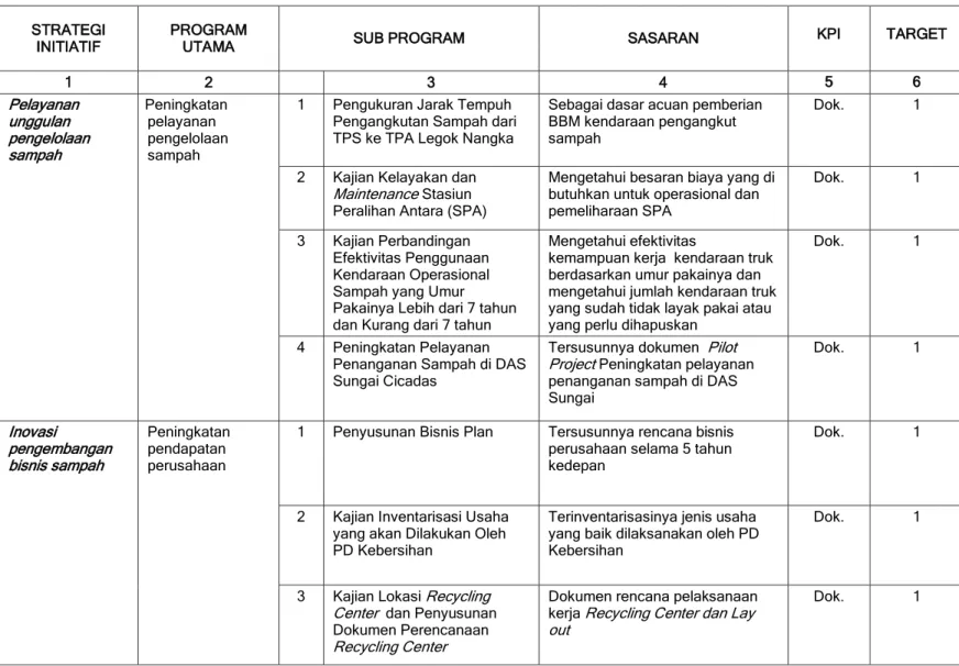 Tabel 3.2 Program Kerja Satuan Peneliti Tahun 2016 