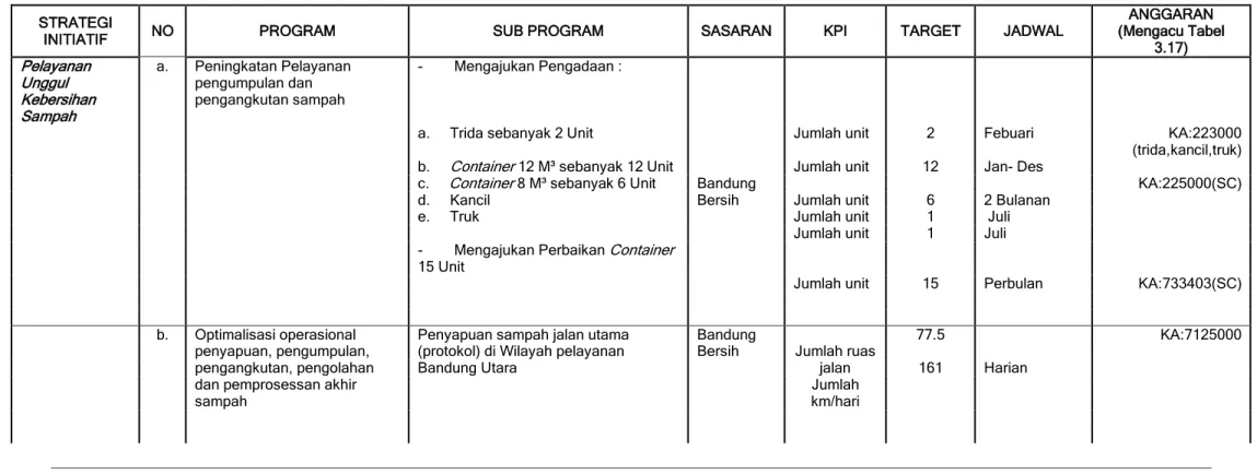 Tabel 3.5 Rencana Kerja Bidang Operasional Wilayah Bandung Utara Tahun 2016 