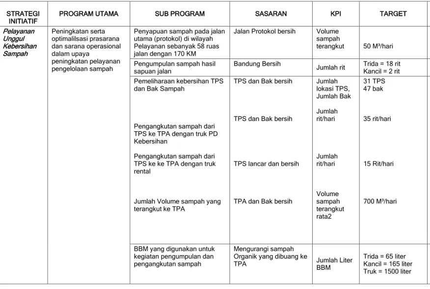 Tabel 3.6 Rencana Kerja Bidang Operasional Wilayah Bandung Timur Tahun 2016 