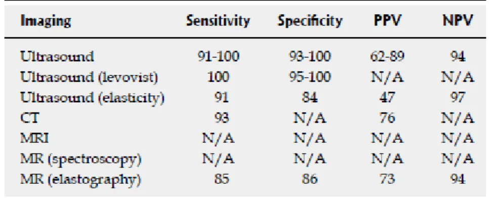 Tabel 4 . Diagnosis NAFLD dengan metode noninvasif  2
