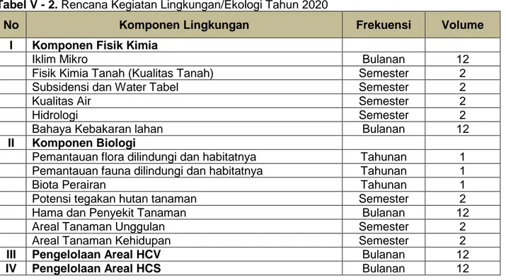 Tabel V - 1. Rencana Kegiatan Aspek Produksi Tahun 2020 