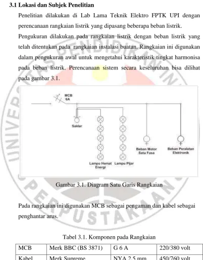 Tabel 3.1. Komponen pada Rangkaian 