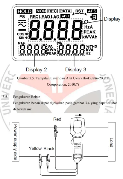 Gambar 3.5. Tampilan Layar dari Alat Ukur (Hioki3286-20 E.E 