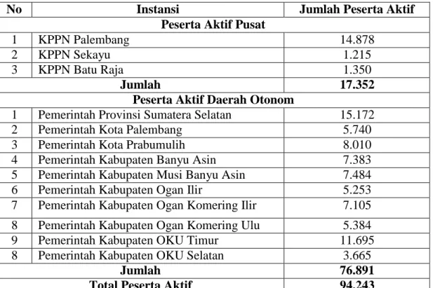 Kualitas Pelayanan Pt Taspen Persero Kantor Cabang Palembang Skripsi