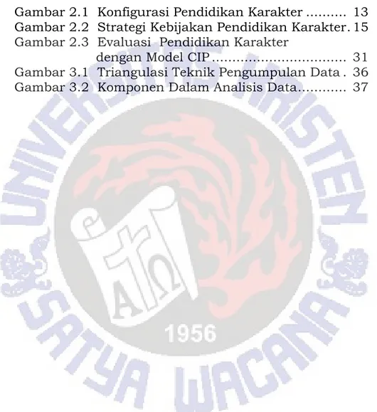 Gambar 2.1  Konfigurasi Pendidikan Karakter ..........  13  Gambar 2.2  Strategi Kebijakan Pendidikan Karakter 