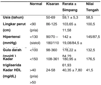 Gambar  1.  Non  alcoholic  fatty  liver  disease  pada  pasien dengan sindrom metabolik 