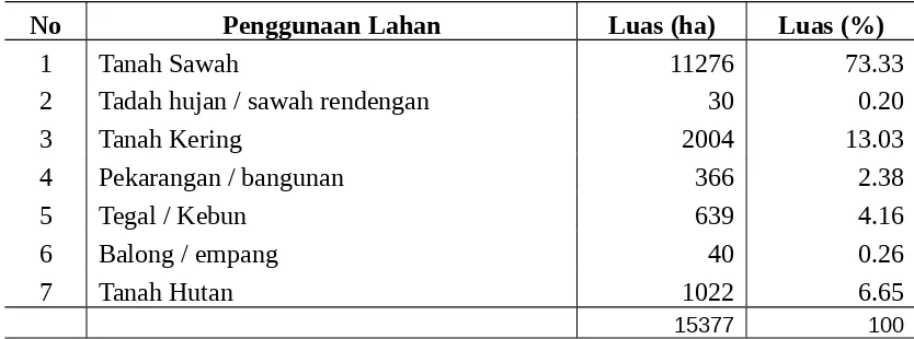 Tabel 1. Tataguna lahan di Kecamatan Tanjungsari Kabupaten Sumedang.