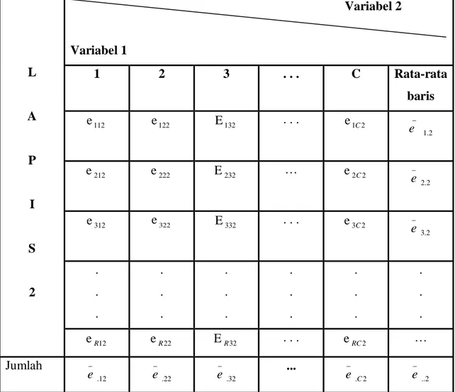 Tabel 2.2 Tabel Data Untuk Lapis Kedua 