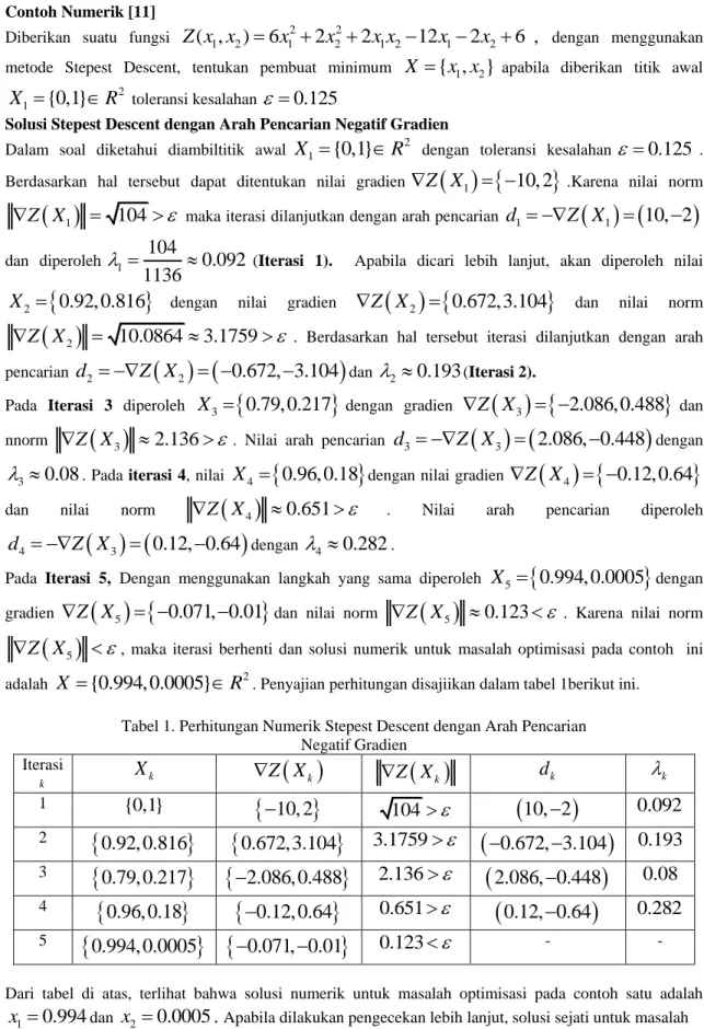 Tabel 1. Perhitungan Numerik Stepest Descent dengan Arah Pencarian   Negatif Gradien  Iterasi k X k  Z X  k  Z X  k d k  k 1  {0,1}   10, 2  104    10, 2  0.092 2   0.92, 0.816   0.672,3.104  3.1759     0.672, 3.104  0.193 3   0.7