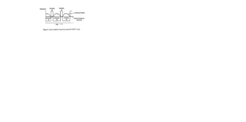 Gambar 4. 'stem 6esponse to a Process 1pset ;ith 0n0ff $ontrol