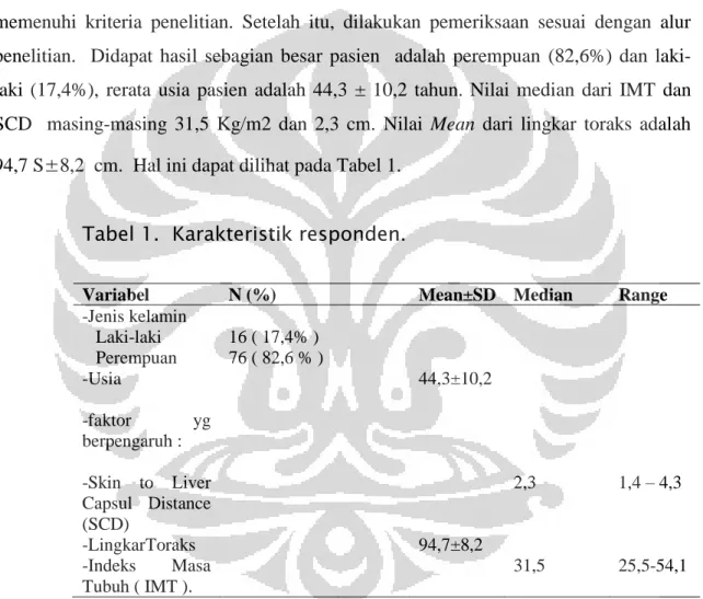 Tabel 1.  Karakteristik responden. 