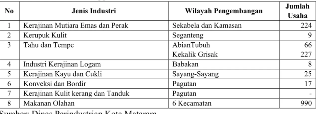 Tabel 1. Klaster industri unggulan di kota Mataram tahun 2017 