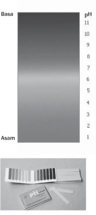 Tabel 3.4 Hutbungan Antara Warna, Nilai pH, dan Sifat Asam-Basa.