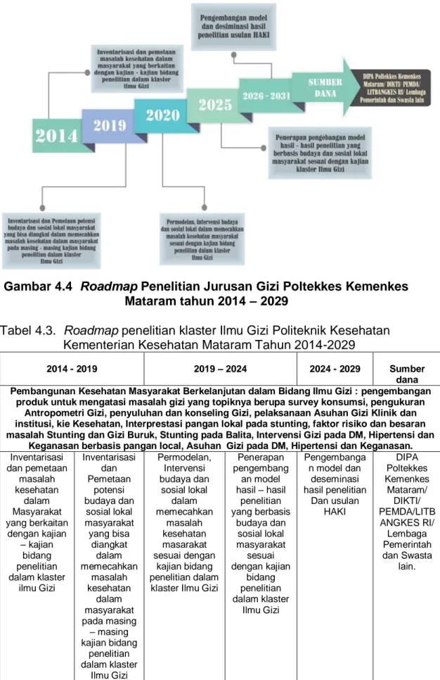 RENCANA INDUK PENGEMBANGAN (RIP) PENELITIAN DAN ROADMAP PENELITIAN ...