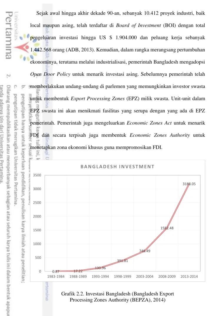 Grafik 2.2. Investasi Bangladesh (Bangladesh Export  Processing Zones Authority (BEPZA), 2014) 