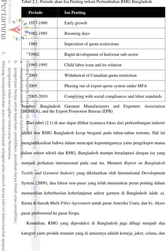 Tabel 2.1. Periode akan Isu Penting terkait Pertumbuhan RMG Bangladesh  Periode  Isu Penting 