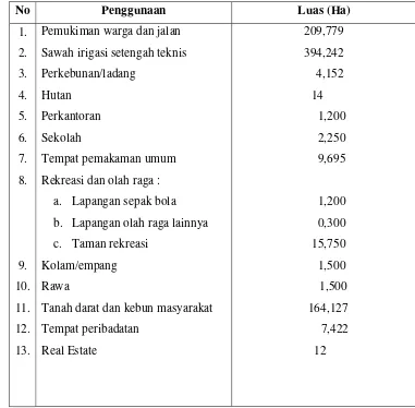 Tabel 2 Data Luas Wilayah Desa Cikanyere Menurut Penggunaannya Tahun 