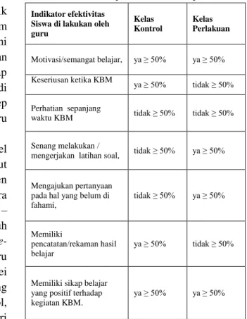 Tabel 2 Hasil Respon Guru Terhadap Siswa  Indikator efektivitas 