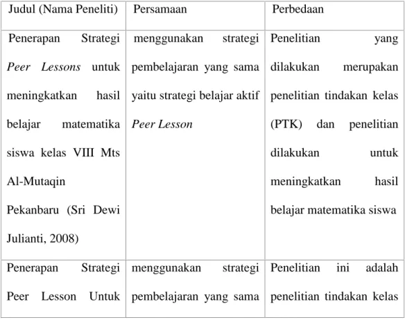 Tabel II.1. Penelitian yang relevan Judul (Nama Peneliti) Persamaan Perbedaan Penerapan  Strategi