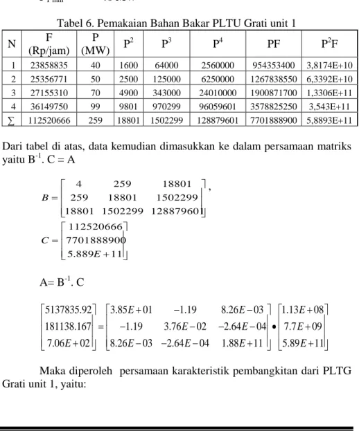 Tabel 6. Pemakaian Bahan Bakar PLTU Grati unit 1 